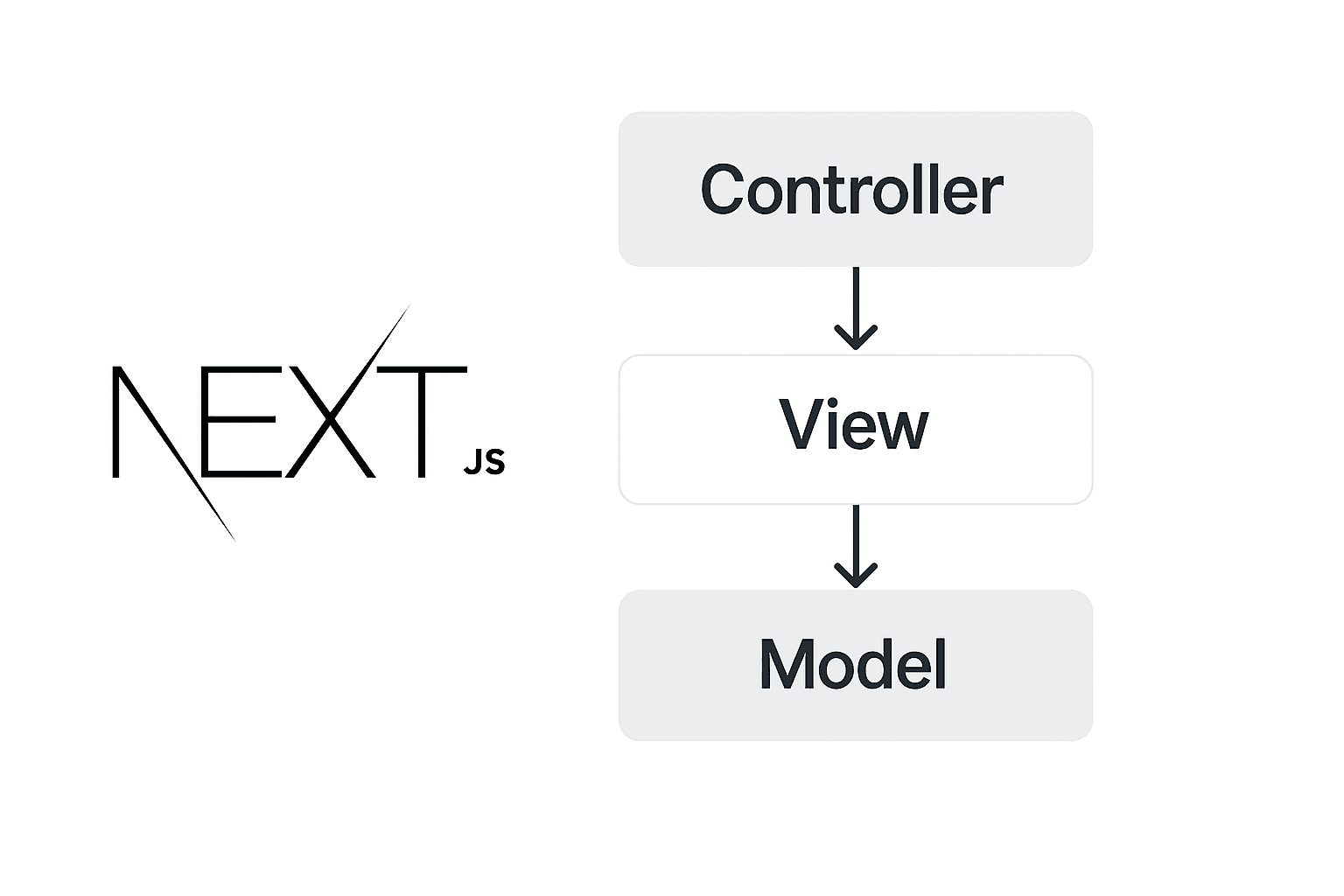 Arquitetura MVC em aplicações web com Next.js