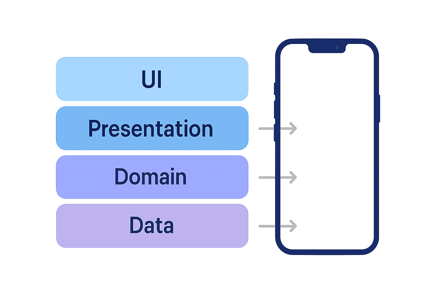 Clean Architecture em aplicativos mobile com React Native